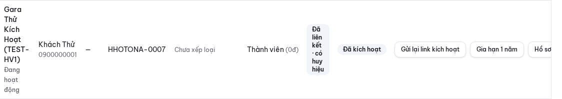 Bước 4: Trang hội viên và mời tài khoản hội viên